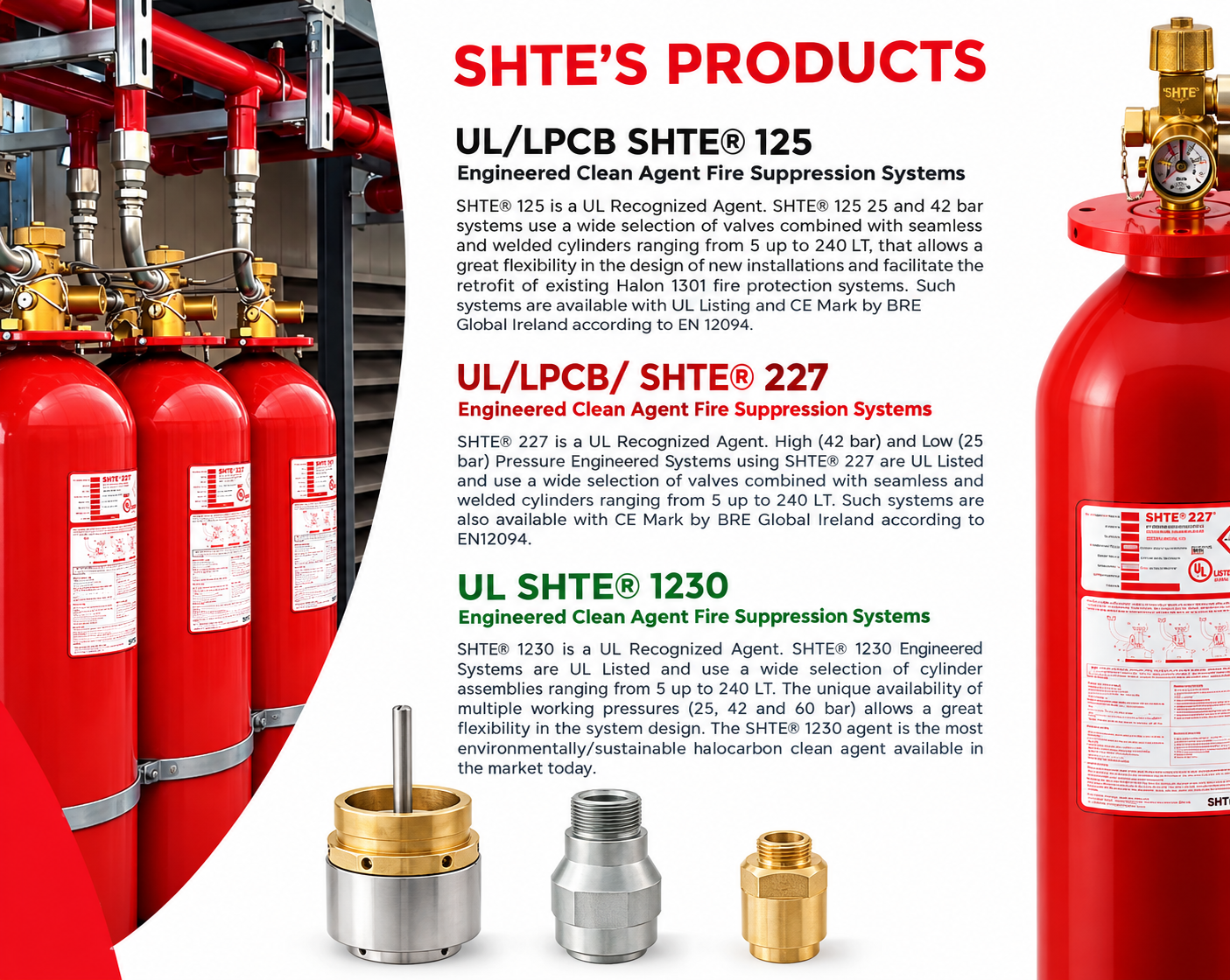 SHTE 125 (HFC-125)