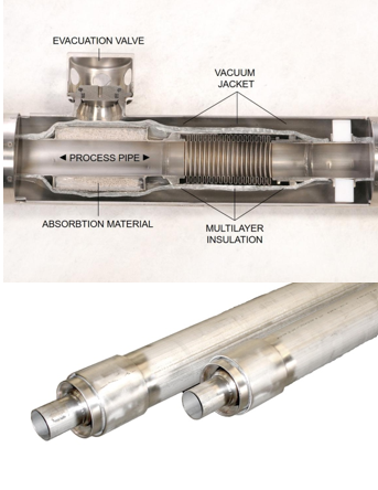 Vacuum Jacketed Pipeline